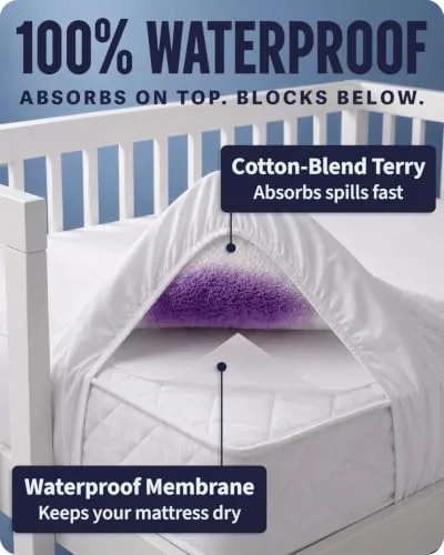 Crib Mattress Protector in Pure White